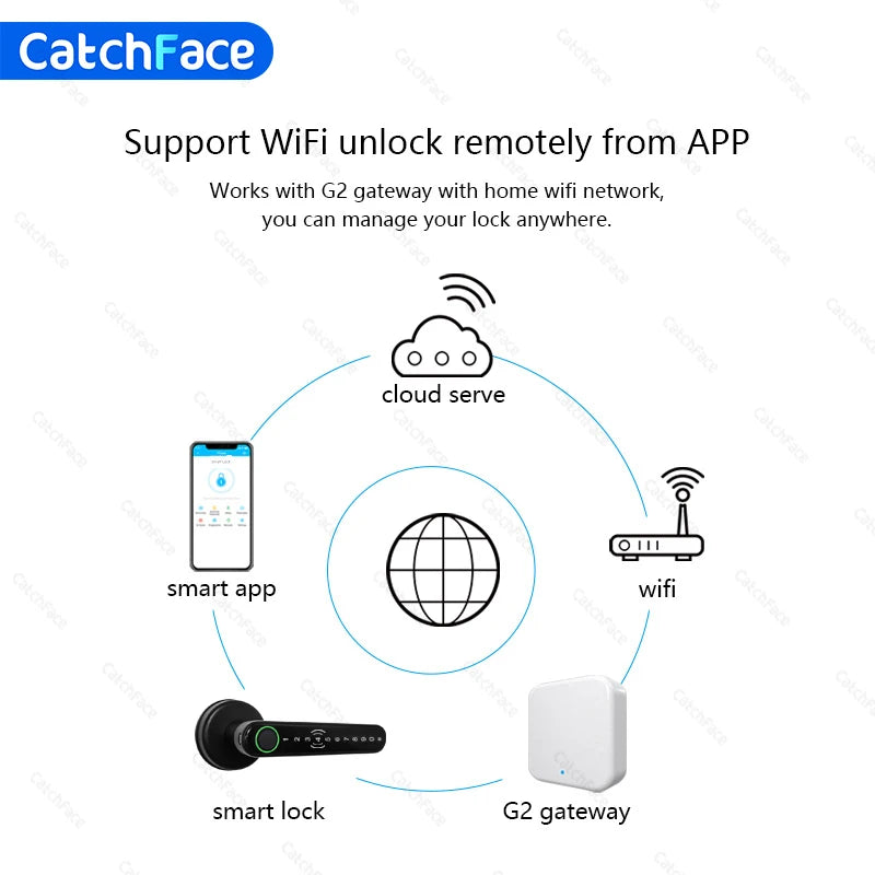 Bluetooth Biometric Fingerprint Card Code lock with Keys  TTlock APP Digital Smart door lock Electronic Handle Lock